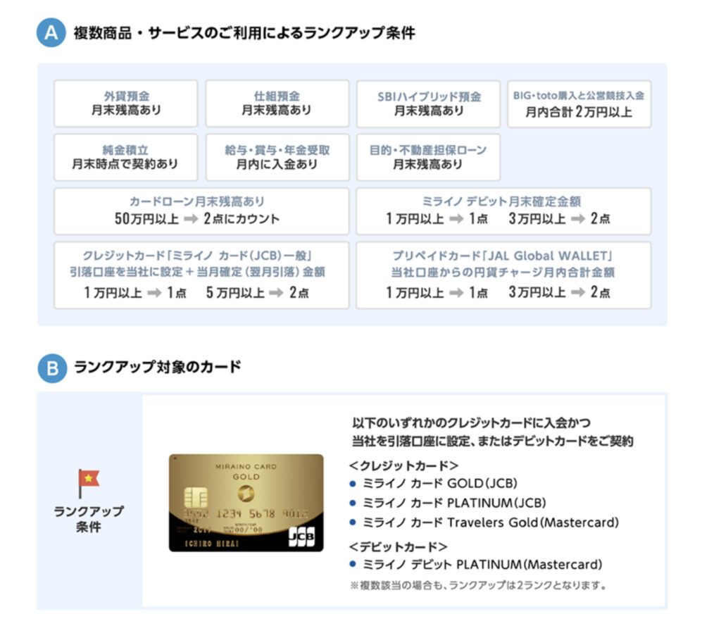 住信sbiネット銀行で手数料無料回数を増やす方法 薬剤師ハルトがfireを目指すブログ